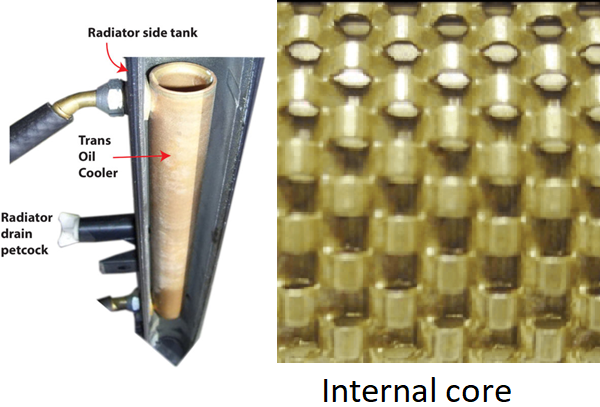 Transmision Radiator Transmission Cooling System